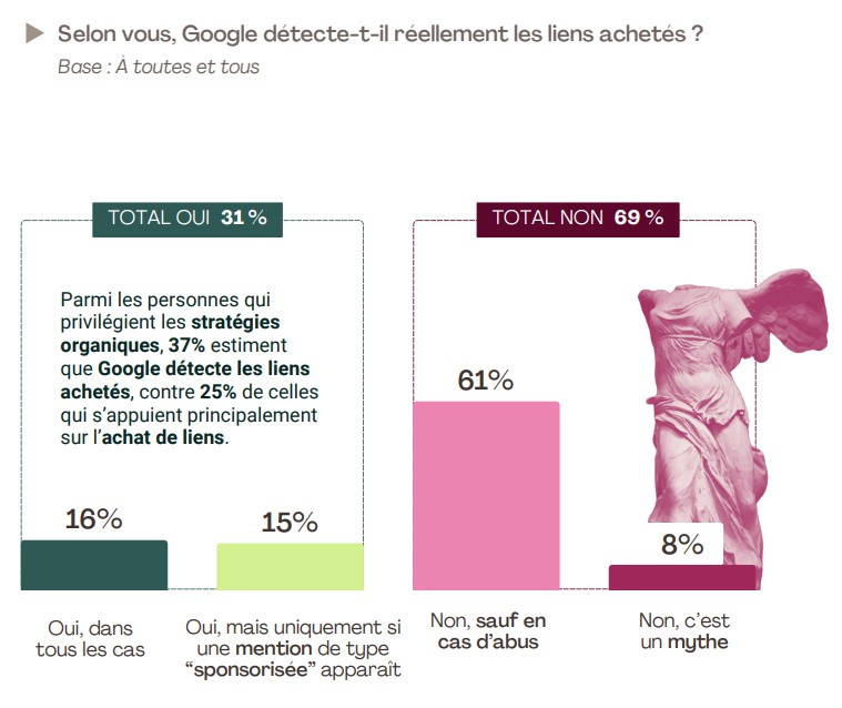 Google achat lien Abondance
