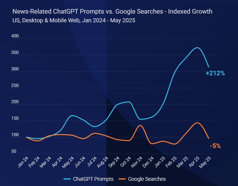 ChatGPT vs recherche Google