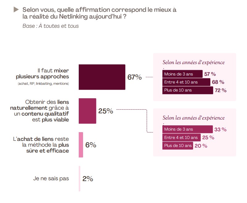 Approches Netlinking Abondance