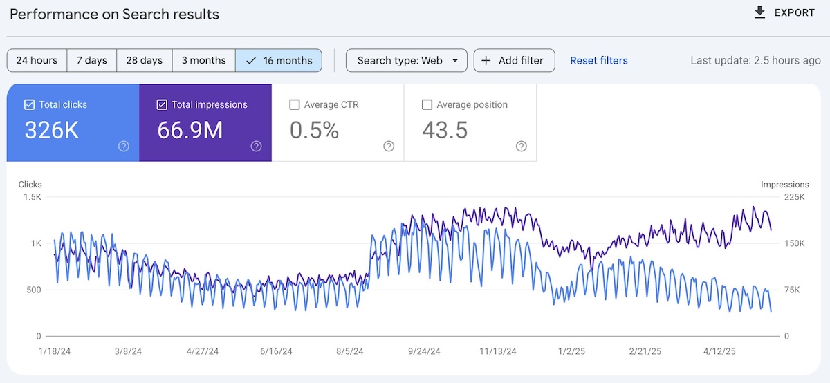 search-console-crocodile