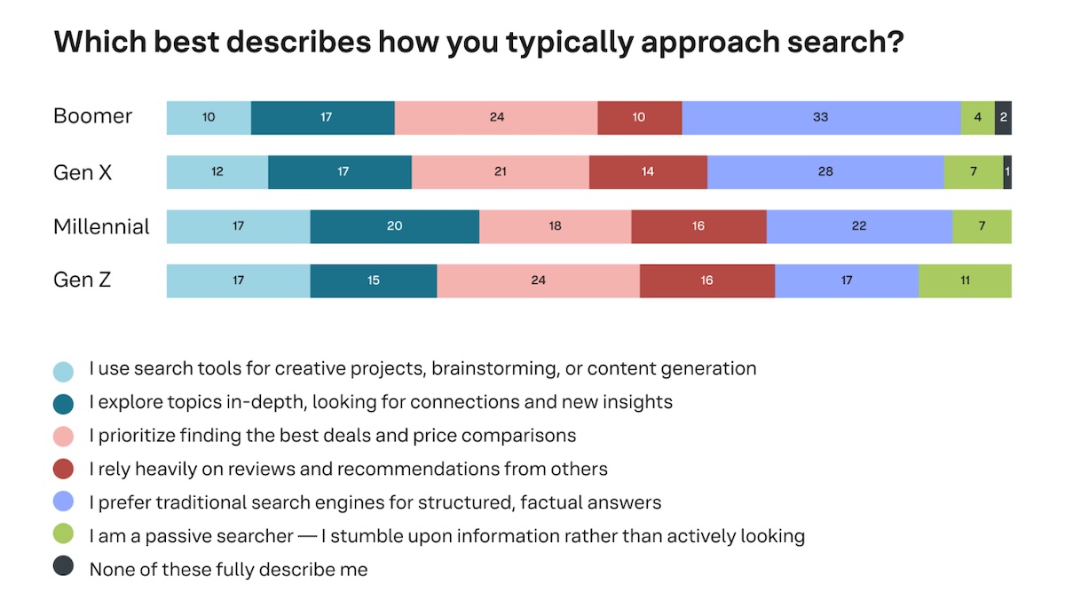 archetypes-ia-recherches